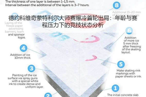 de-yue-ke-wei-qi-meng-te-li-er-da-shi-sai-bao-leng-shou-lun-chu-ju-nian-ling-yu-sai-cheng-ya-li-xia-de-jing-ji-zhuang-1-277.jpg